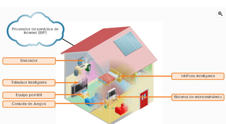 casa con senal de negocio autorizado local