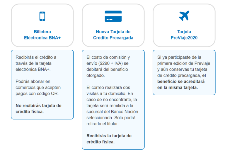 Cómo puedo cargar el Previaje para viajar por Argentina