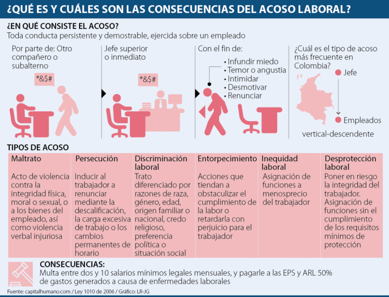 cuales son tus derechos segun la ley contra el maltrato laboral