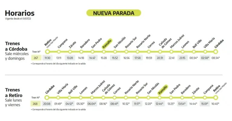 Cuántos kilómetros hay hasta Córdoba Capital desde Buenos Aires