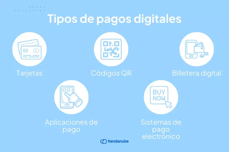 Cómo puedo realizar el pago del ABL en CABA de forma fácil y rápida